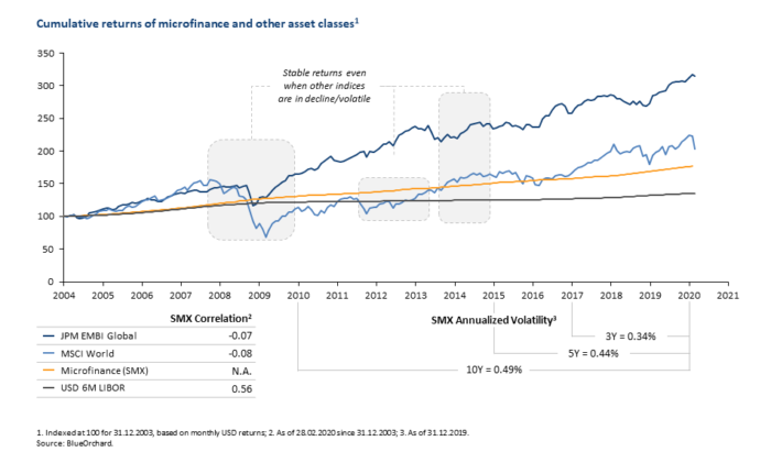 covid-19_microfinance-chart_170320