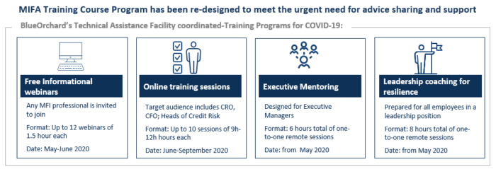 mifa-ta-training